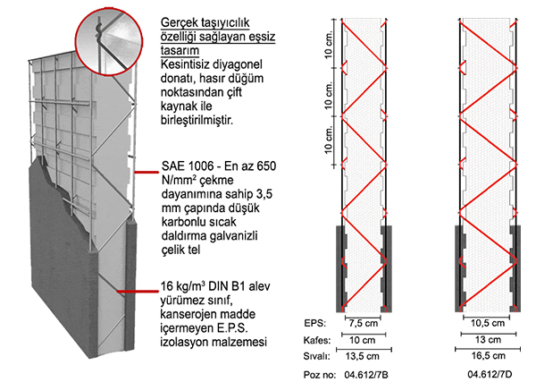 Zenon Panel nerede kullanılır?